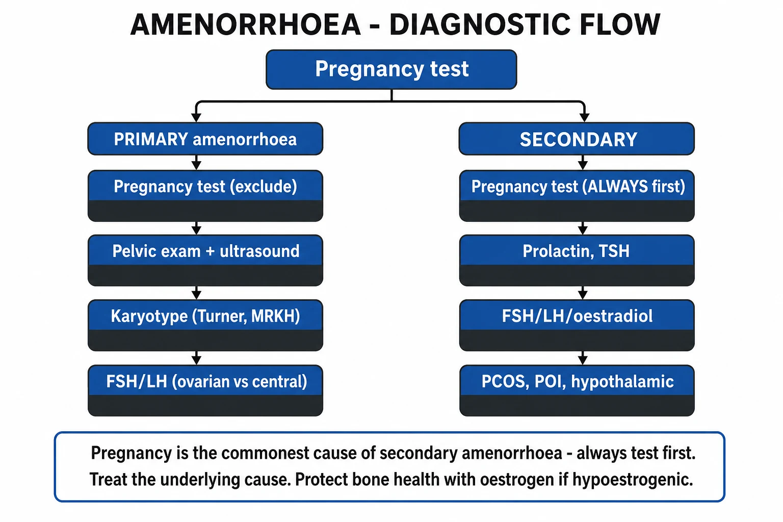 Clean management infographic mapping each compartment to its cause-directed treatment