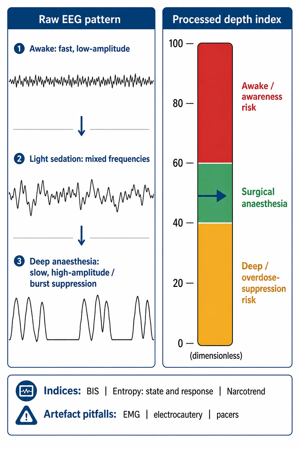Classification of the DSM-5 anxiety disorders by trigger and chronicity — panic disorder, GAD, agoraphobia, social anxiety, specific phobia, separation anxiety, selective mutism