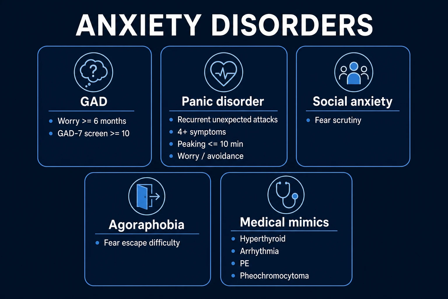 Stepwise management of panic disorder and GAD — NICE stepped care, SSRI first-line, CBT, benzodiazepine short-term rescue