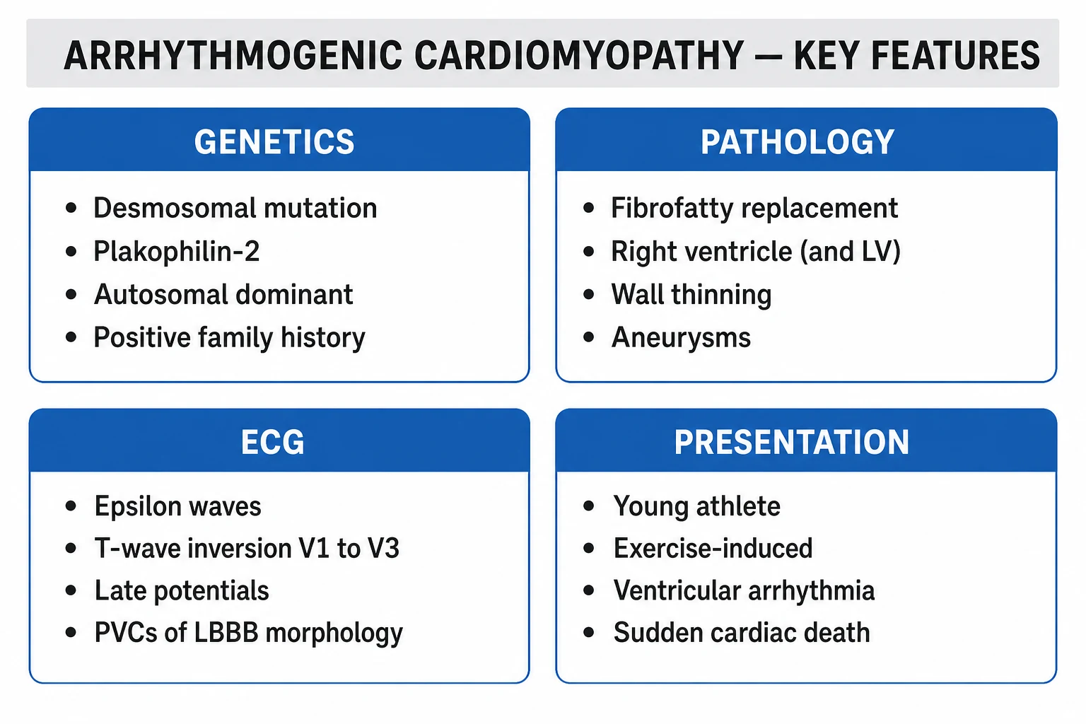 Infographic of the three ventricular phenotypes of ACM (classic RV-dominant, left-dominant, biventricular) and a gene-phenotype table of desmosomal vs non-desmosomal genes