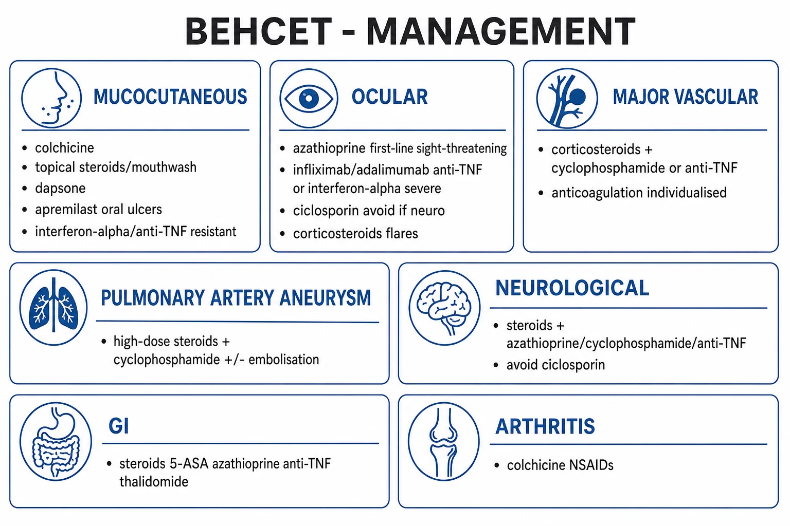 Clean management infographic: organ-based EULAR therapy ladder