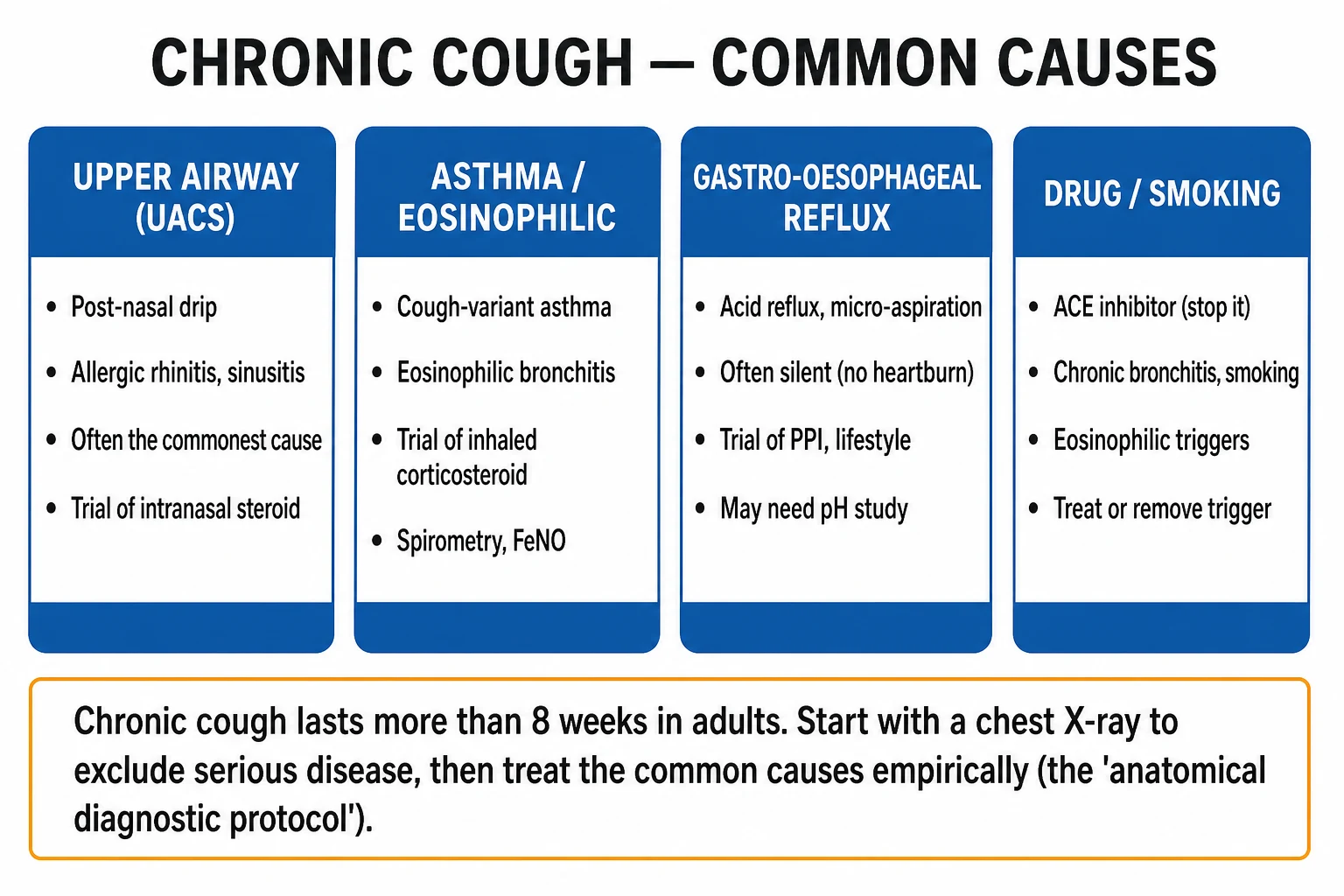 Clean four-pillar infographic of the common causes of chronic cough
