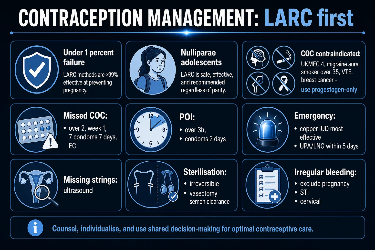 Stepwise approach to contraceptive method selection and initiation