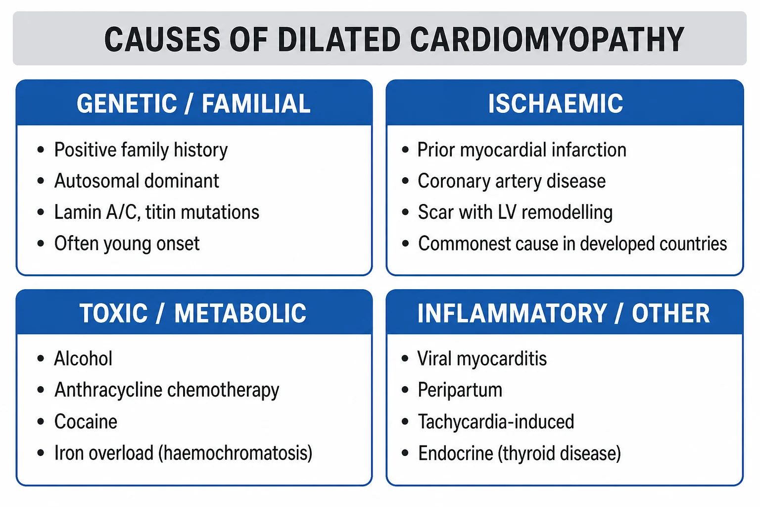Aetiology classification infographic showing the major causes of DCM and their distinguishing features