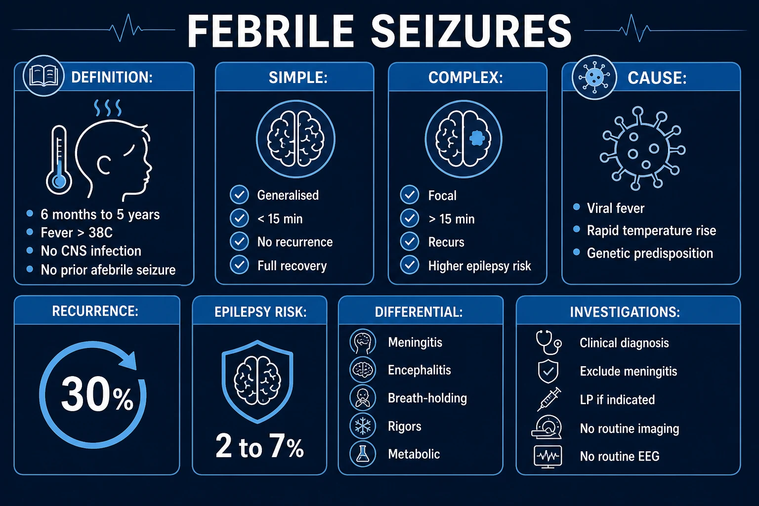 Simple versus complex febrile seizure comparison by semiology, duration, recurrence in 24 hours, and downstream risk