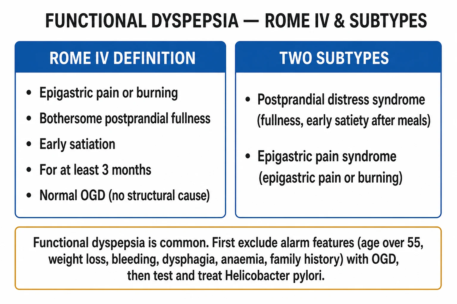 Clean five-step management ladder infographic for functional dyspepsia