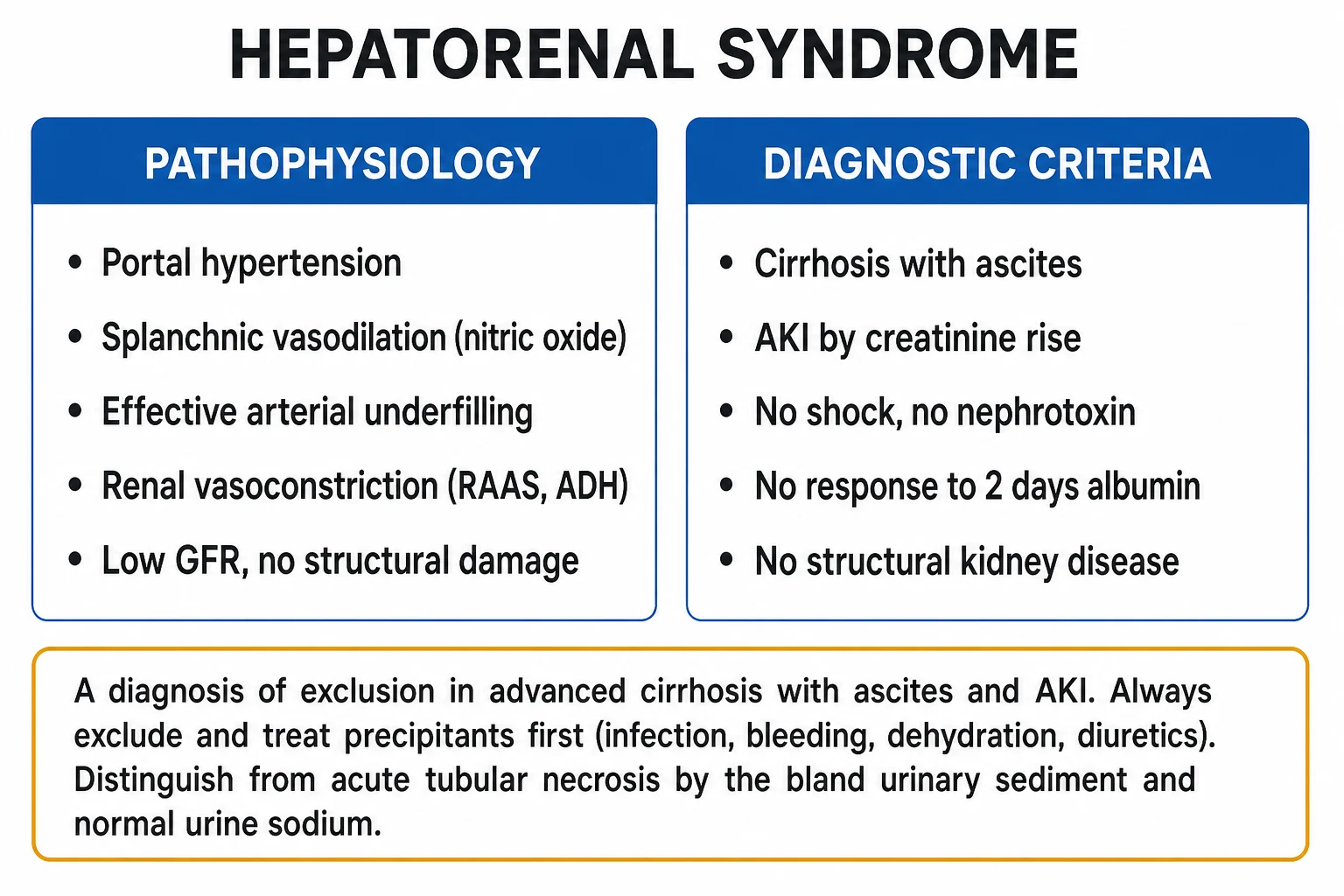 Clean infographic of HRS classification: HRS-AKI and HRS-NAKI replacing the former type 1 / type 2 dichotomy, with tempo and prognosis columns