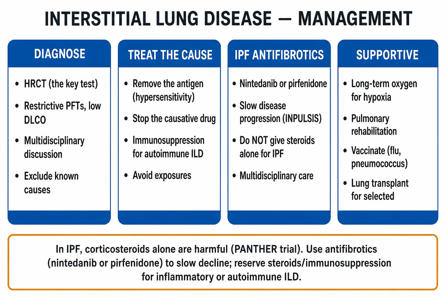 Five-pillar infographic of the ILD management ladder from treat cause to transplant