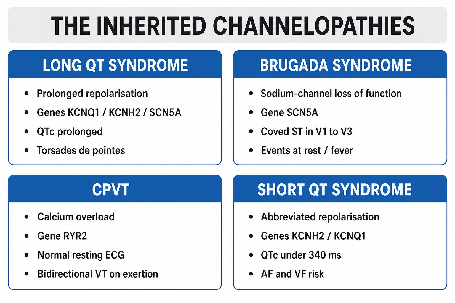 Classification of cardiac channelopathies