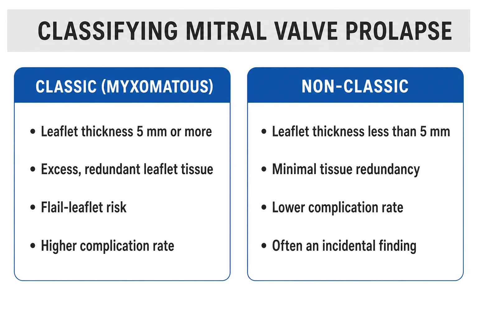 Comparative infographic of primary versus secondary MVP, the fibroelastic deficiency versus Barlow's disease spectrum, and the arrhythmic MVP with mitral annular disjunction subtype