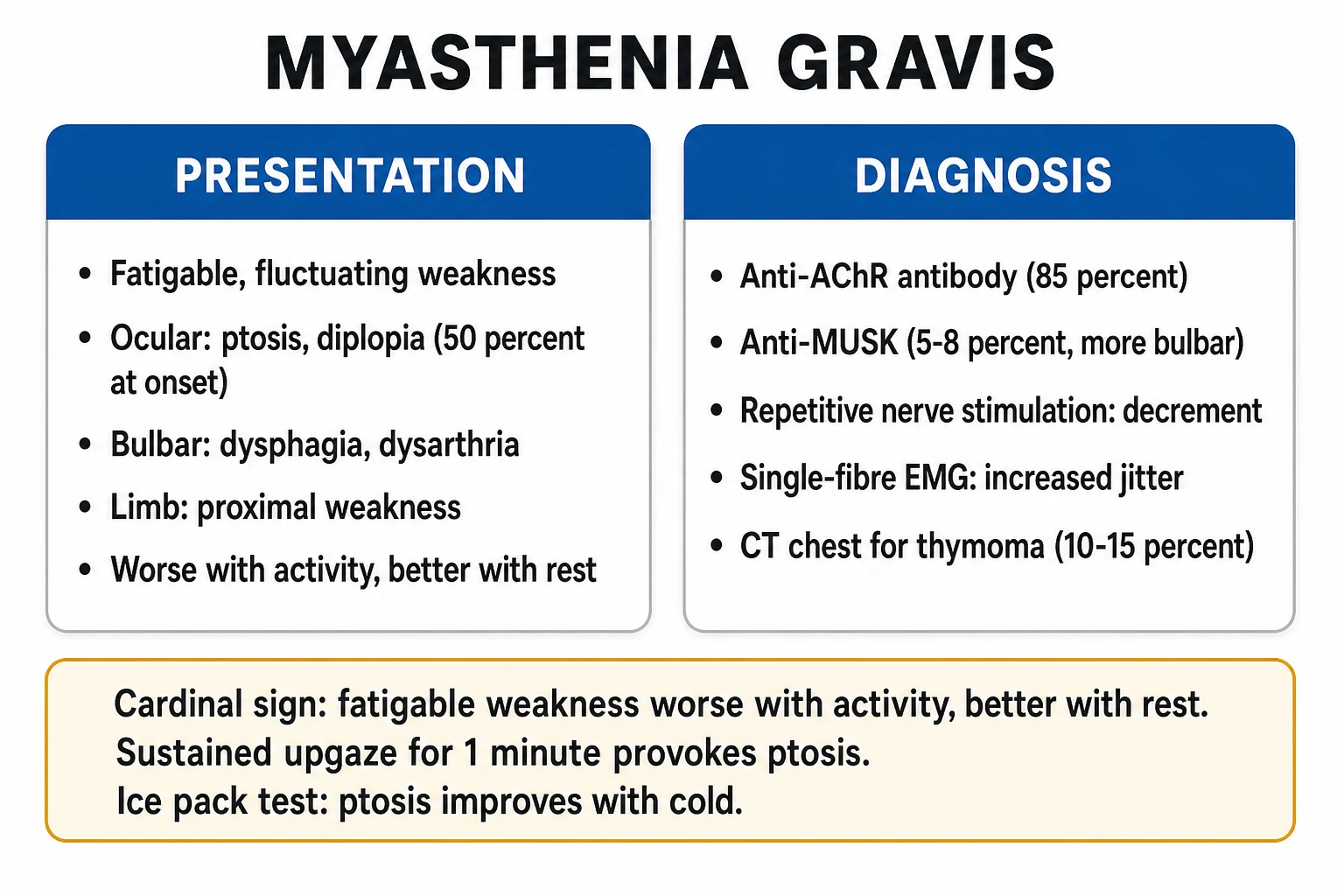 Layered management diagram for symptomatic treatment, immunotherapy, thymectomy, rescue therapy and targeted biologics in myasthenia gravis
