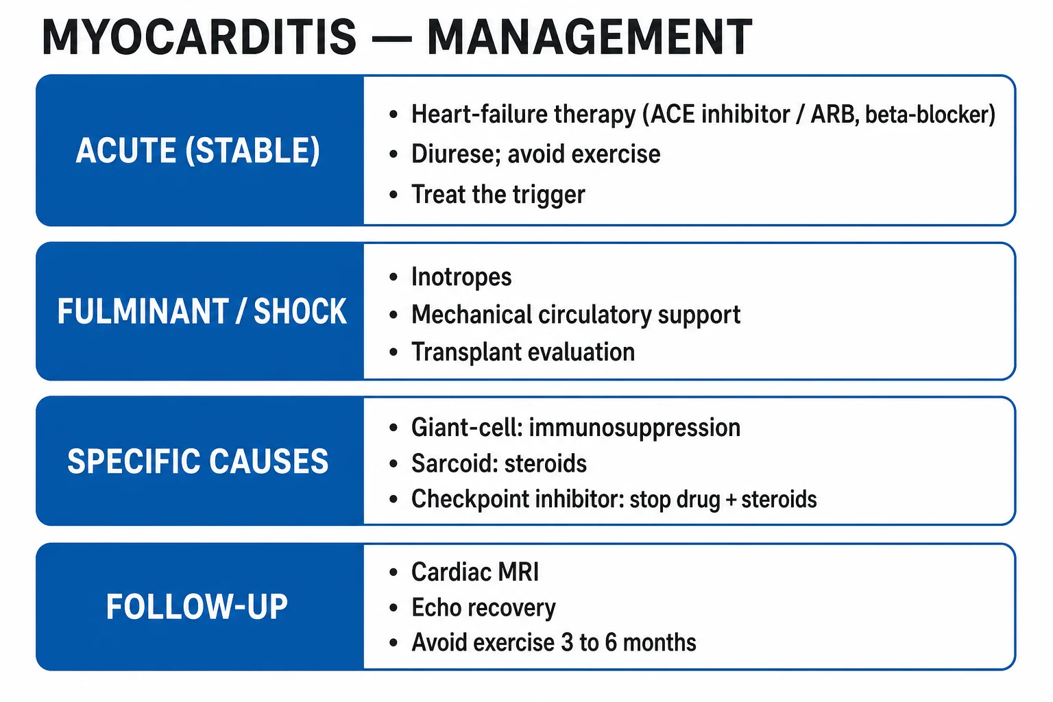 Stepwise management ladder: supportive HF therapy, phenotype-specific (immunosuppression for giant cell/eosinophilic/sarcoid), mechanical support and transplant, activity restriction and return-to-play