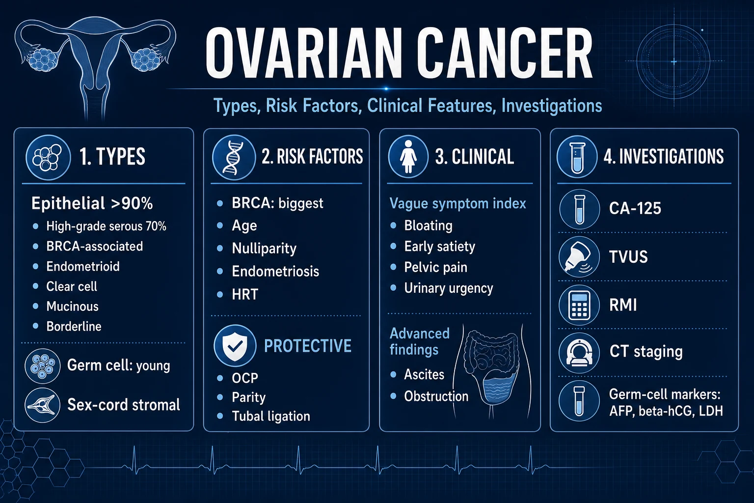 FIGO 2014 staging of ovarian, fallopian tube, and primary peritoneal cancer.