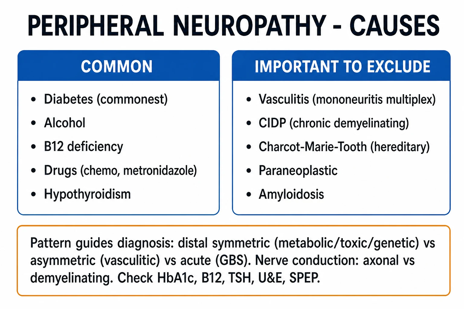 Clean two-column infographic of neuropathy causes and clinical patterns