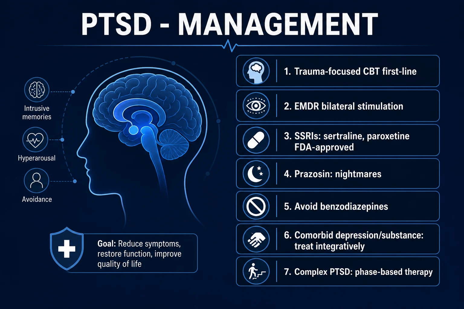 Clean infographic of the stepwise management ladder for PTSD from psychoeducation through trauma-focused CBT or EMDR to SSRIs, prazosin for nightmares, and Complex PTSD phase-based therapy