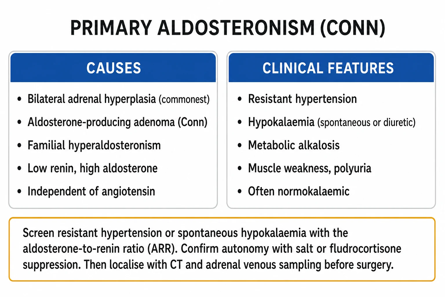 Clean two-column infographic of primary aldosteronism causes and clinical features