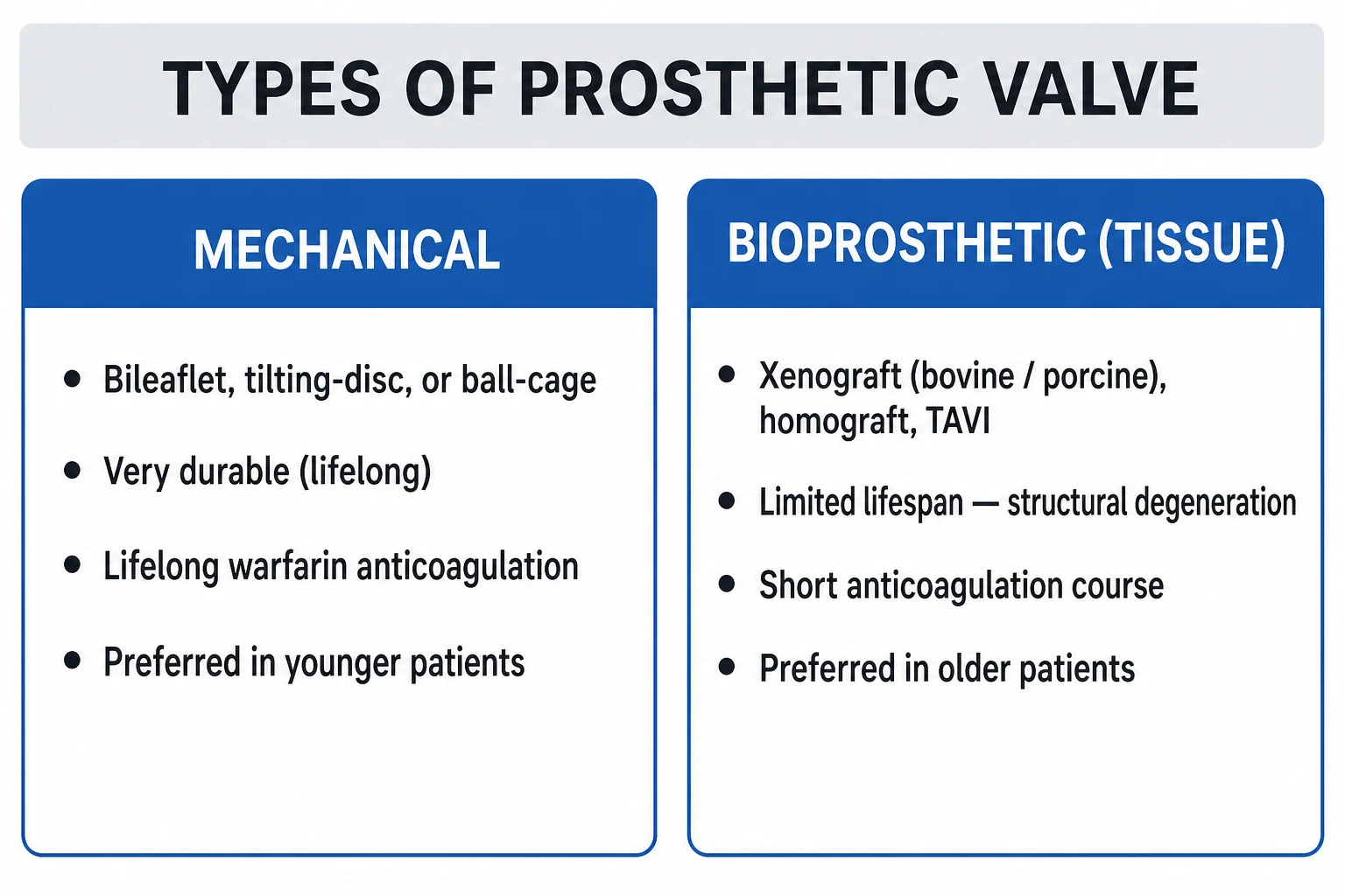 Classification of prosthetic heart valves into mechanical (bileaflet, tilting disc, caged ball), bioprosthetic (stented, stentless, sutureless), and transcatheter (balloon-expandable, self-expanding) categories.
