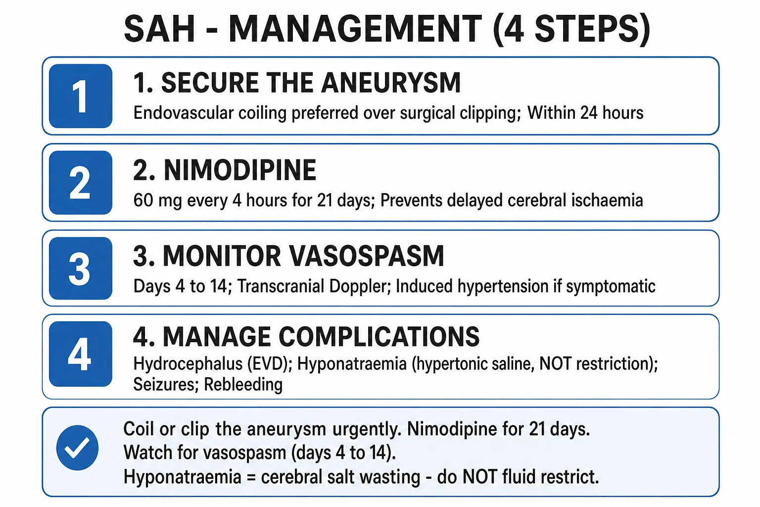Clean emergency management infographic for SAH