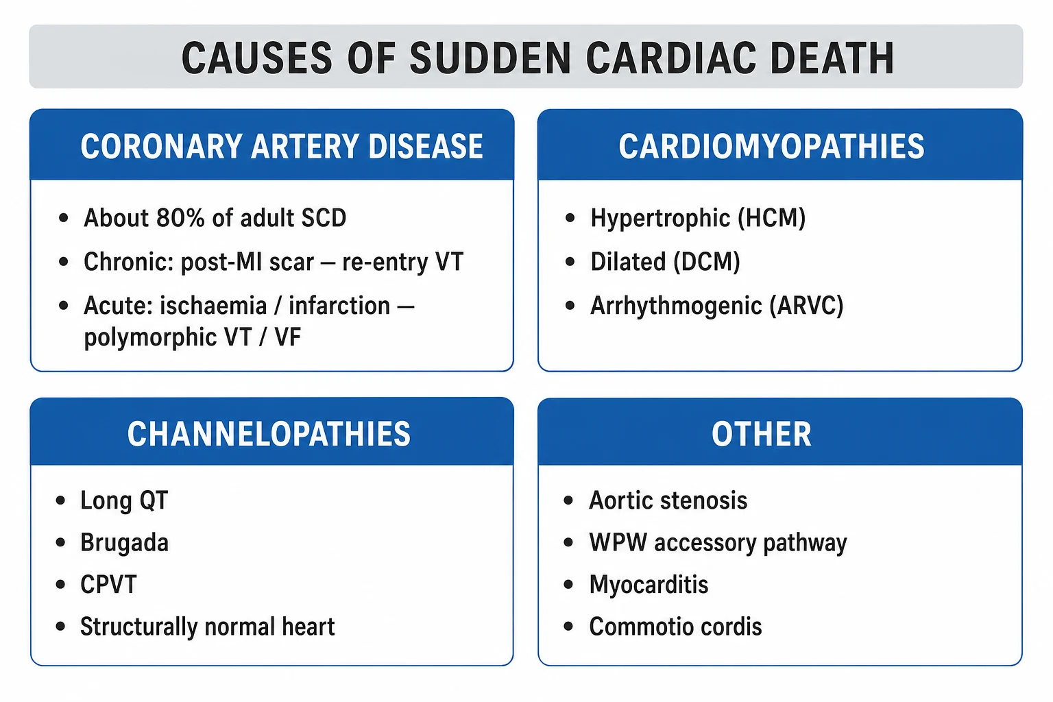 Causes of sudden cardiac death by age and substrate