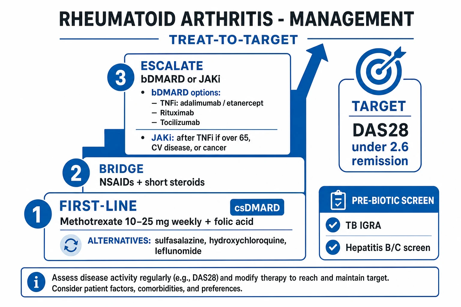 Classification of lupus subtypes and classification criteria systems