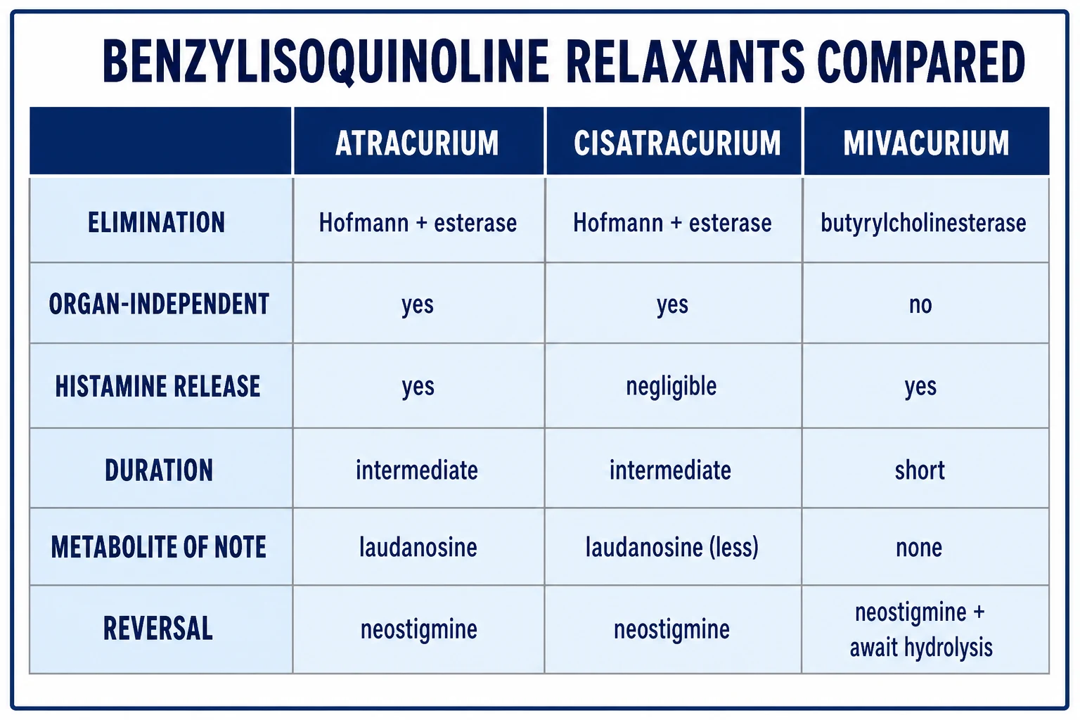 Clean two-column infographic comparing trigeminal neuralgia and Bell palsy, with a red banner for UMN stroke and Ramsay Hunt