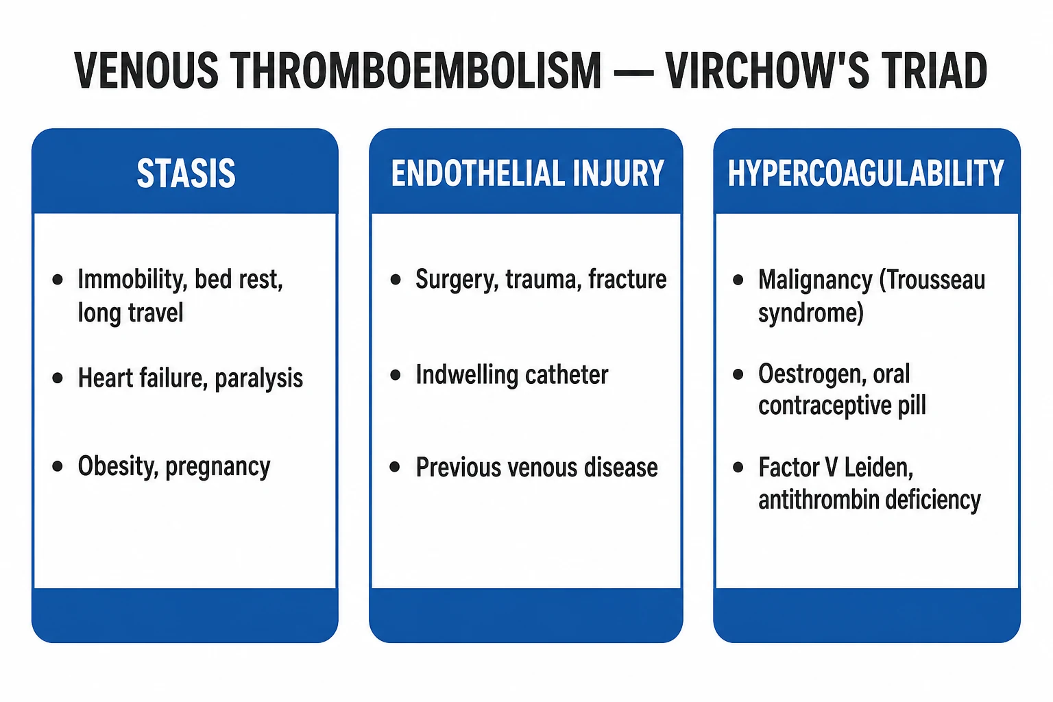 Infographic of VTE classification by anatomy, PE severity and provocation